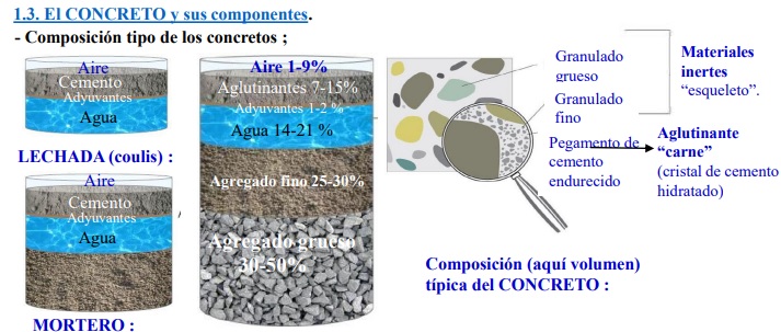 1 imagen cemento y concreto